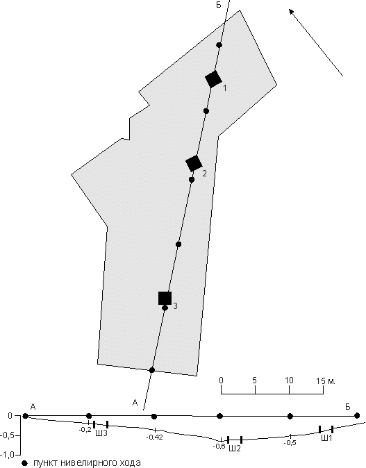 Рисунок 3. Профиль дневной поверхности участка по линии А-Б